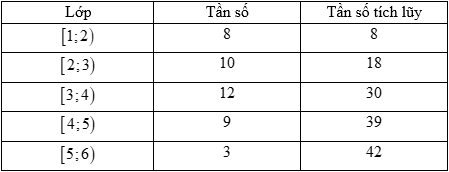 Hình minh họa câu hỏi